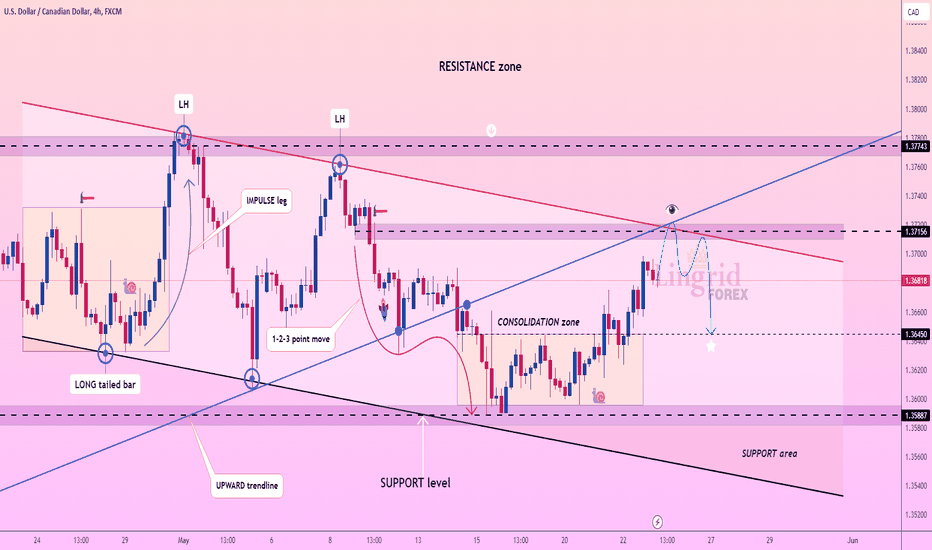 Lingrid | USDCAD short after FAKEOUT