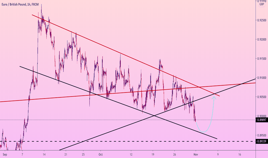 EURGBP growth again?