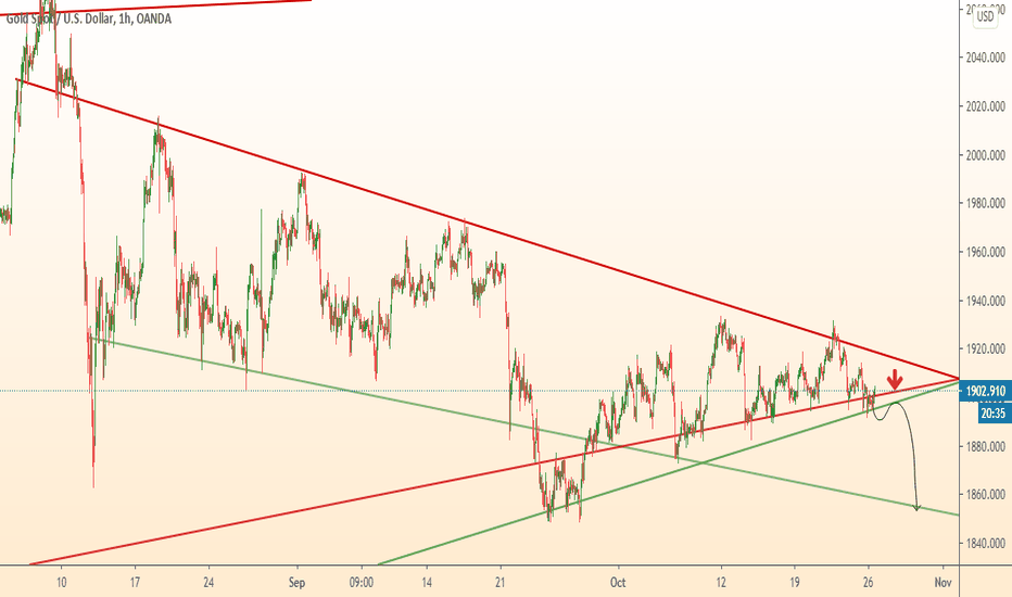 GOLD one more chance to sell