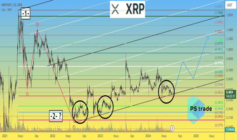 El precio de Ripple XRP puede complacer a los propietarios