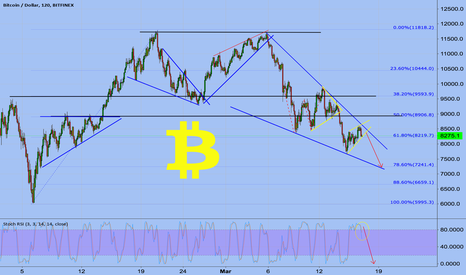BTC