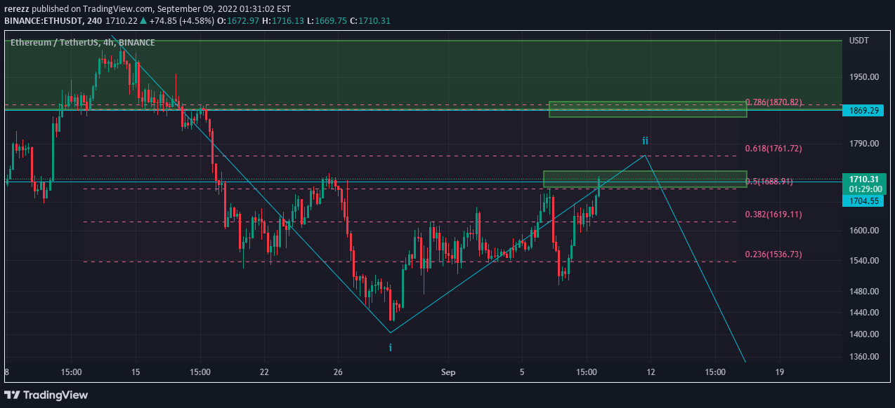 BINANCE:ETHUSDT Idea Chart Image by rerezz