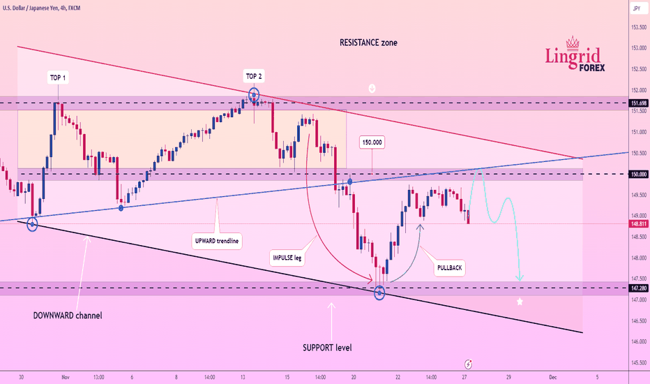 Lingrid | USDJPY fall from STRONG LEVEL