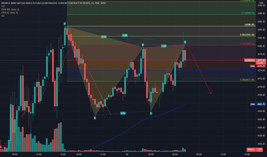 $ES same idea as nq