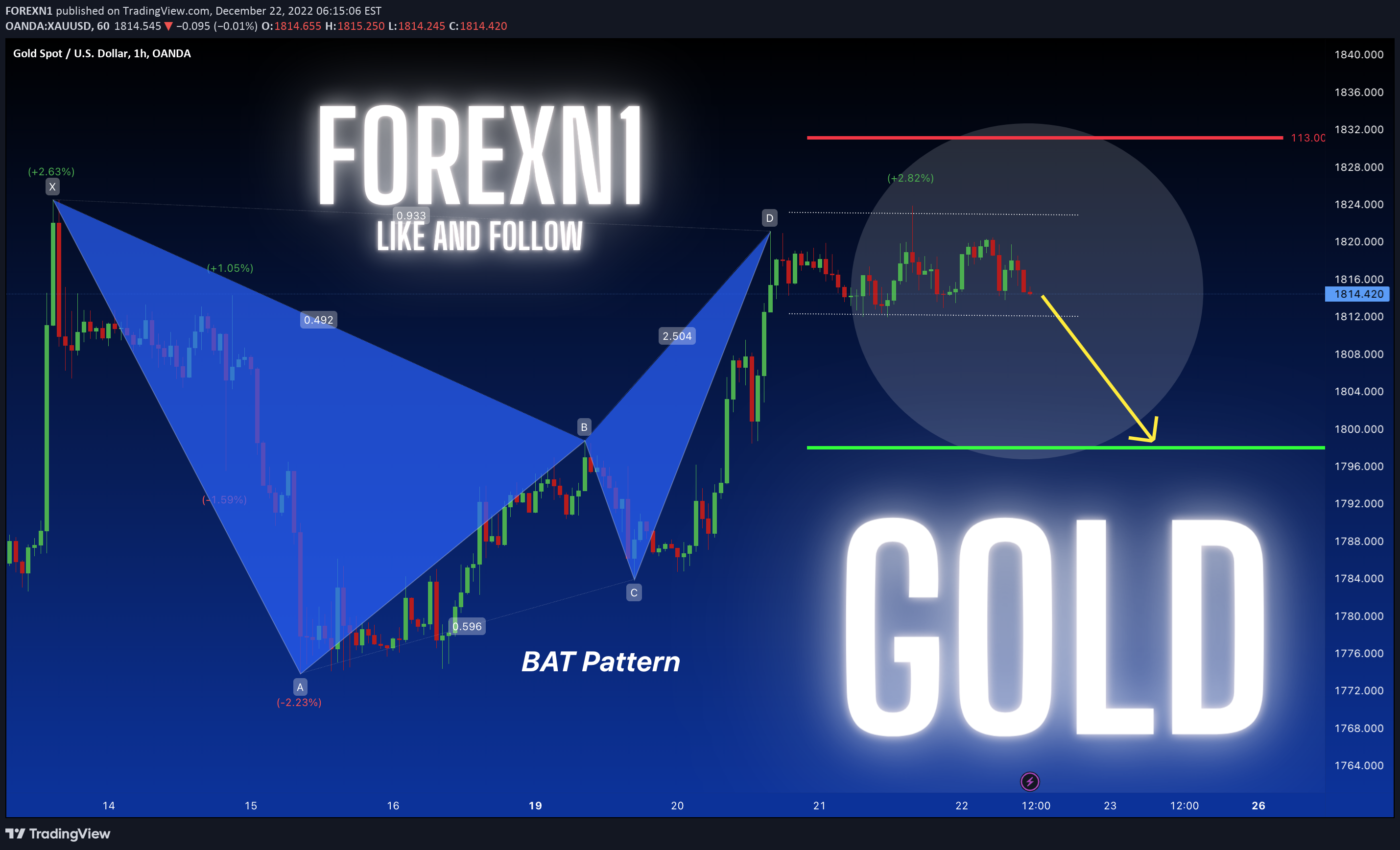 OANDA:XAUUSD Idea Chart Image by FOREXN1