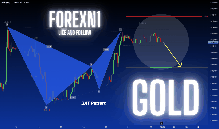 GOLD:SELL From BAT Pattern Resistance For a New SHORT Setup ⚡