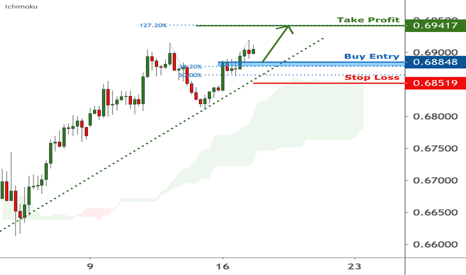 NZDUSD is approaching support | 17 Nov 2020