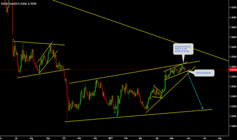 GBPUSD Watch breakdown 