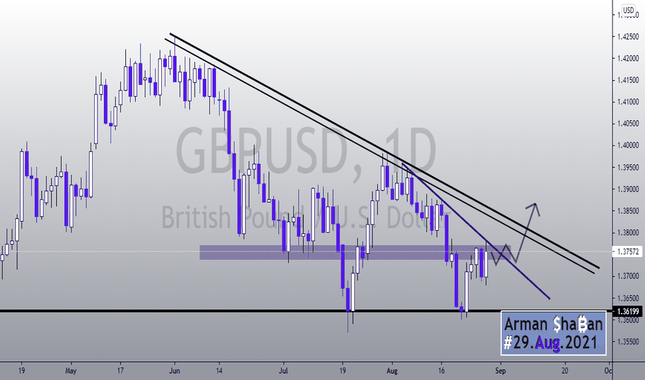 💱 GBPUSD 1D (Update) 💱 29.Aug.2021