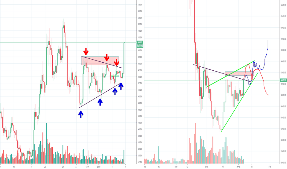 Okay Bitcoin, is it going to be 4200 or 5200? Part 8