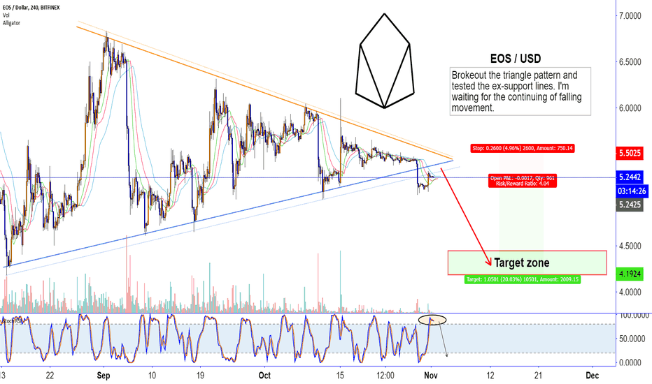 EOS