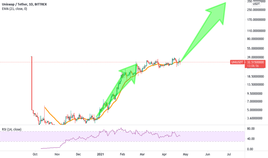 UNI Super Premium Alt Best in Class Fundamentals