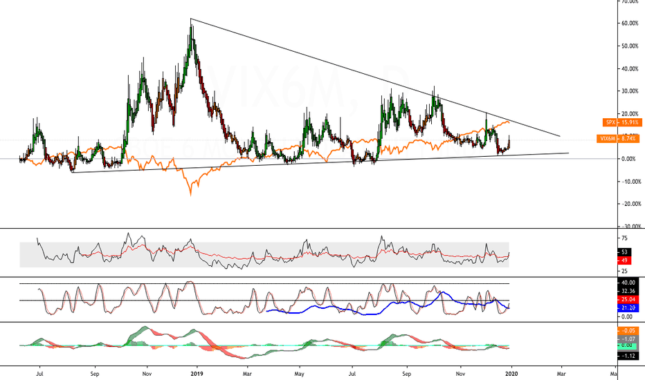 VIX6M