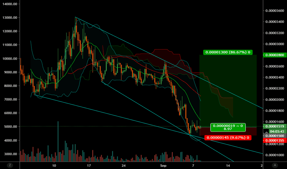 #FIO/BTC (Sept 08)