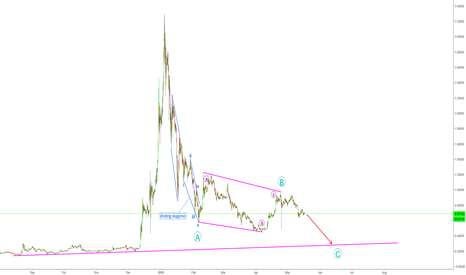 FINAL CRASH OF RIPPLE - PERSONAL TARGET @0.30