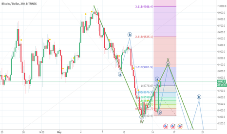 Whale tricks or WXY pattern?
