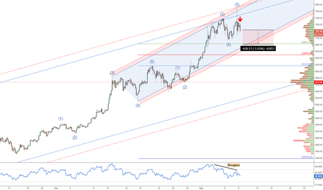 Биткоин (BTCUSD): Продолжение коррекции
