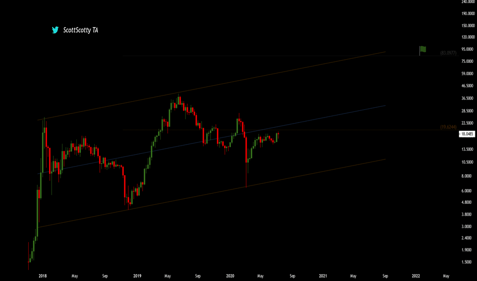 BNB
