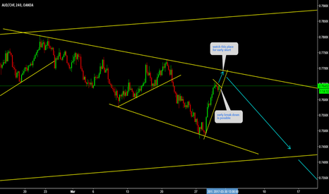 AUDCHF Sell under trend line 
