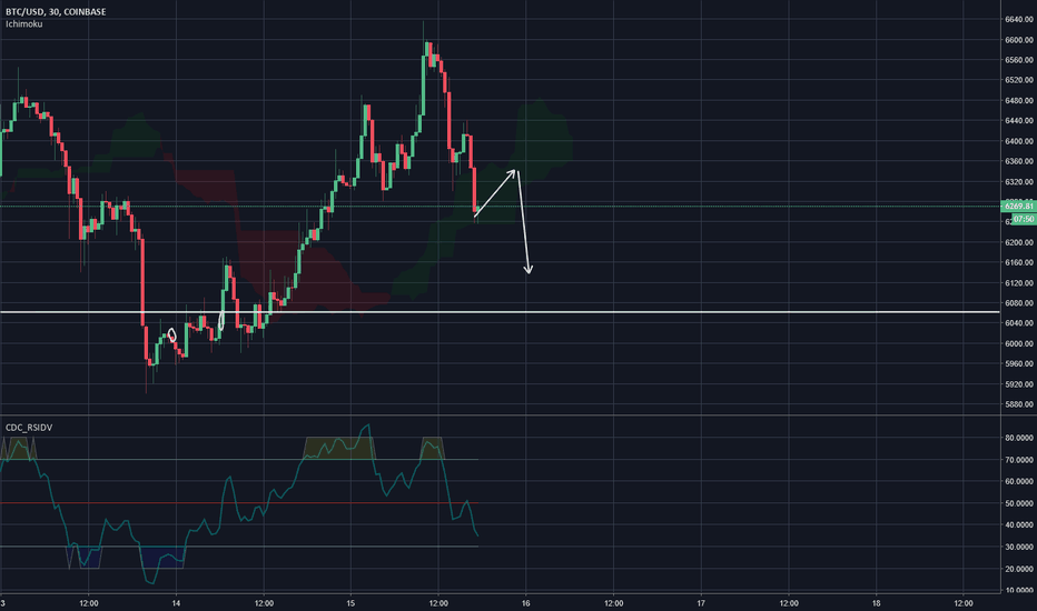 btc prediction 8 15 