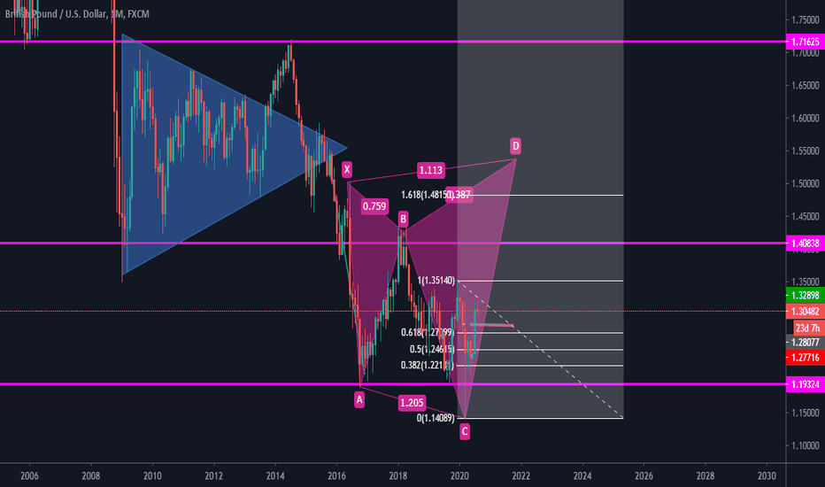 gbpusd monthy