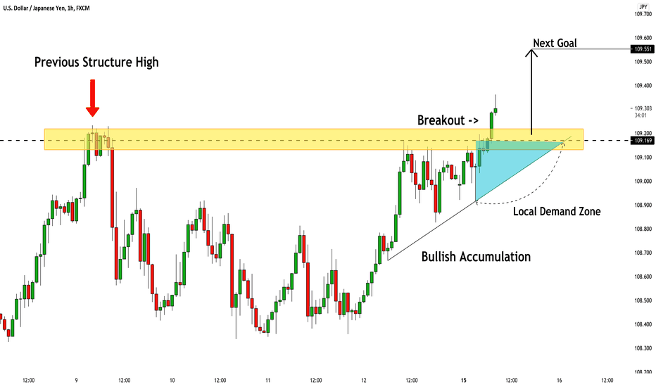 USDJPY: To New Highs AGAIN?!