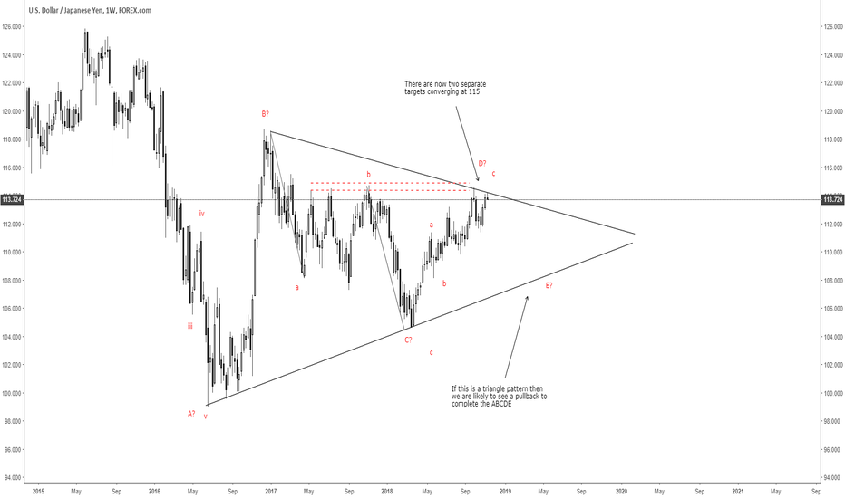 Long term triangle pattern