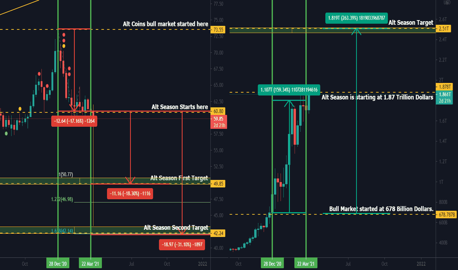 What Is Going To Happen In ALT SEASON? 💃