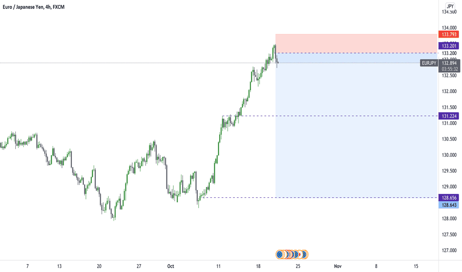 SELL EURJPY !!!