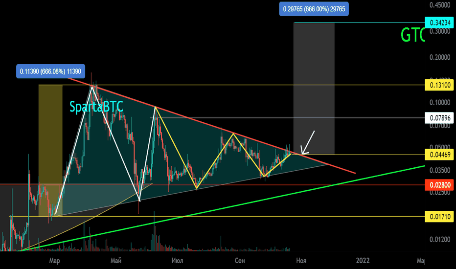 GTO/USDT Вторичный тренд. Треугольник 666%