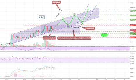 LRC lets see if we hit it again for 75% gains or more. 