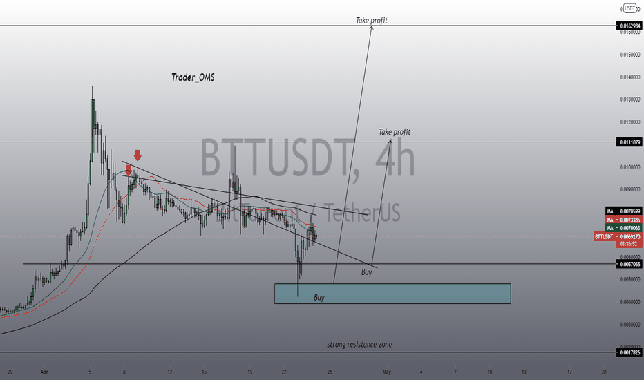 BTT waiting for a strong breakout?