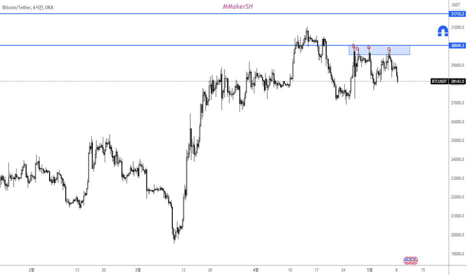 5월 CPI 발표 BTC 상승은 끝났을까?