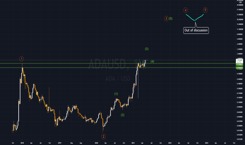 ADAUSD 5/6/2021
