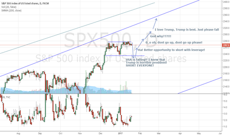 S&P needs some traps