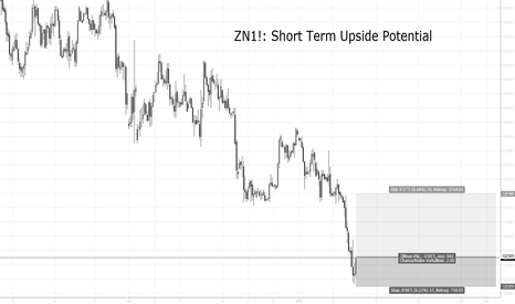 ZN1!: Short Term Upside Potential