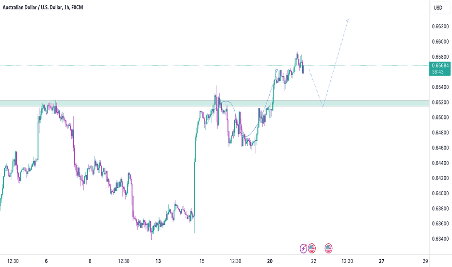 AUDUSD, After 120 pips profit now we need correction