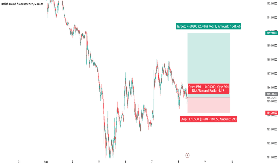 gbpjpy buy signal