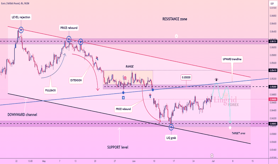 Lingrid | EURGBP pullback TRADE