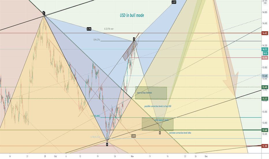 DXY02Nov2020