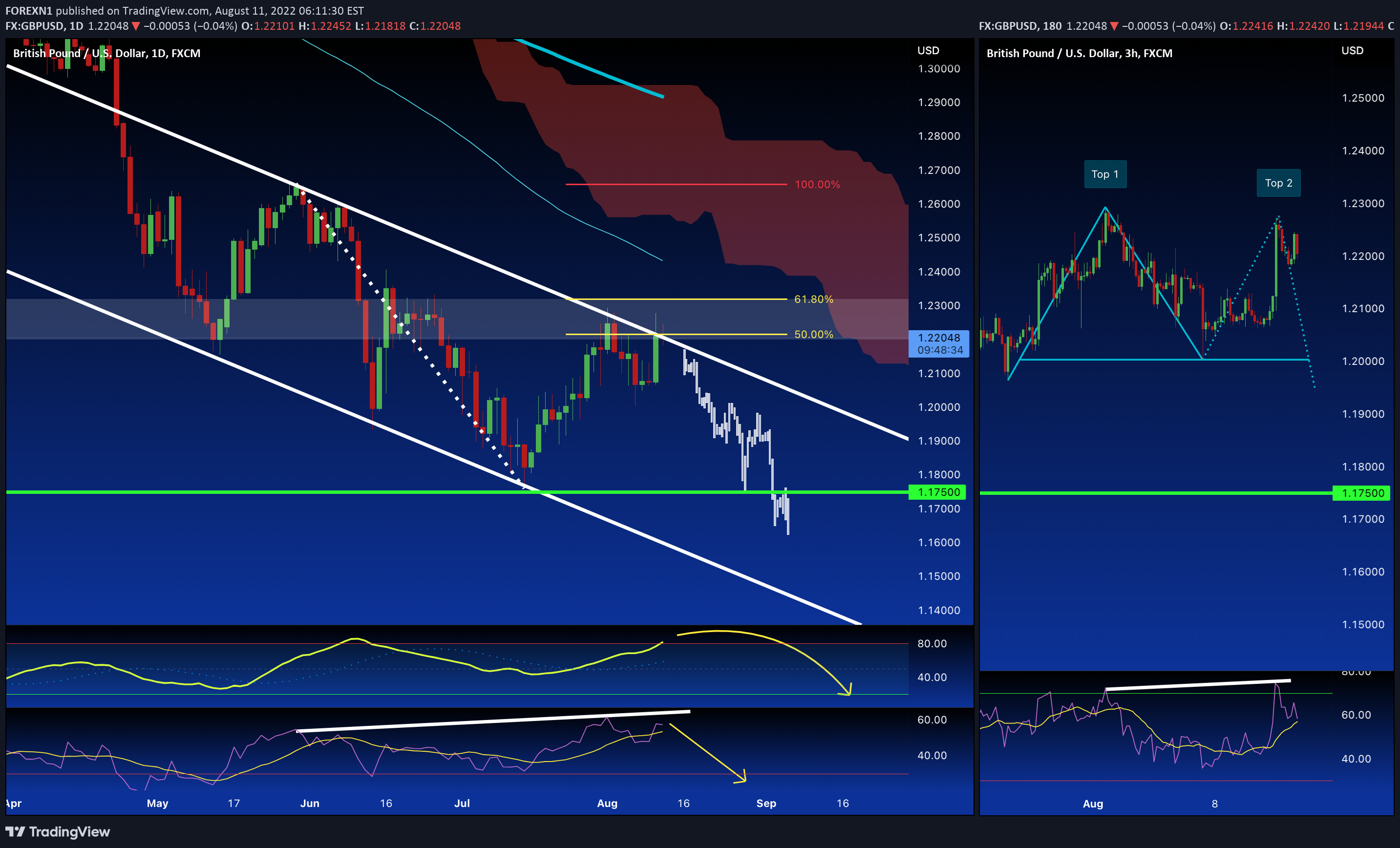 FX:GBPUSD Idea Chart Image by FOREXN1