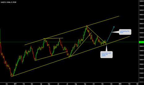 XAUUSD 1350 ahead 