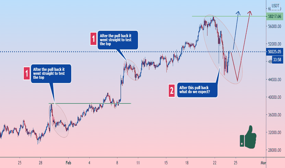 Btcusd dip- don't miss this opportunity.