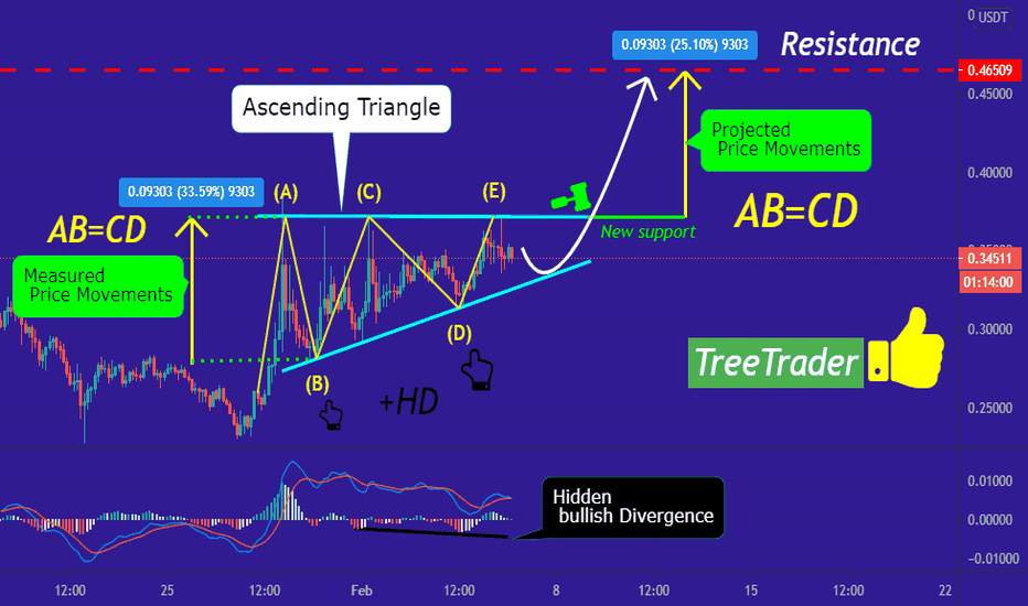XLM/USDT upward movement in the coming days