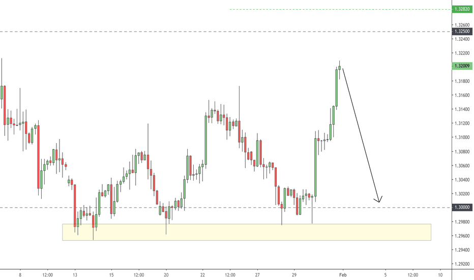 GBPUSD: Shorts to Keylevel 10:57:36 (UTC) Wed Feb 5, 2020