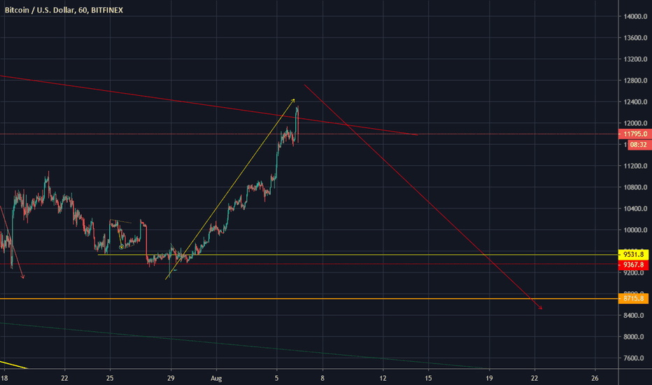 bitcion sell
