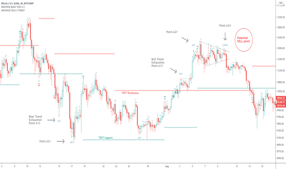 MATHR3E TD Aggressive Fibonacci Extension