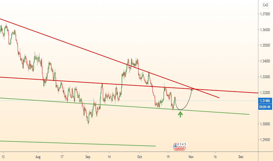 USDCAD near strong support line