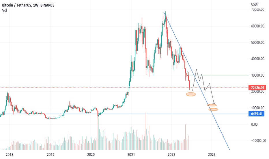 BTC/USDT --->PREDICTION PATHWAY 3