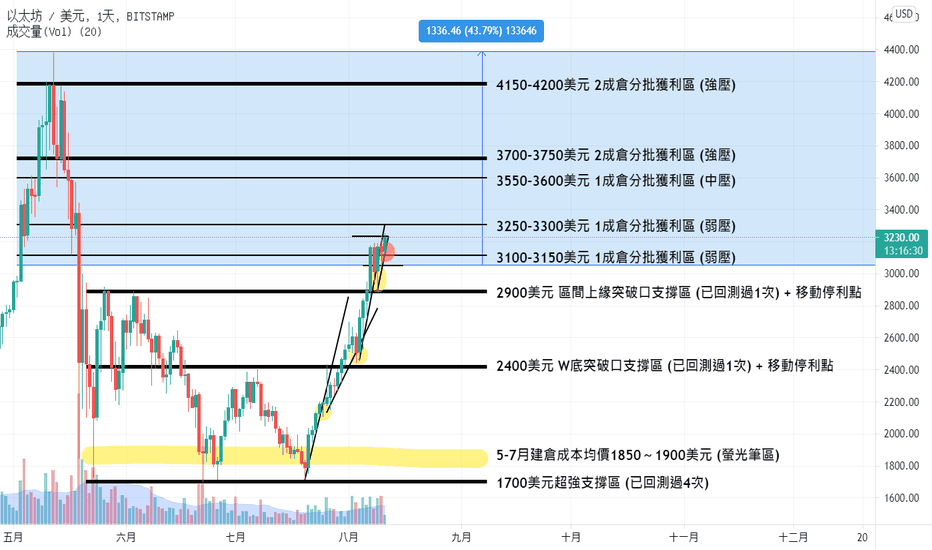 2021/8/11 [2分鐘投資心理學小教室特輯 #2] 交易中最重要的投資心理學怎麼學？先從找一個女朋友開始吧！
